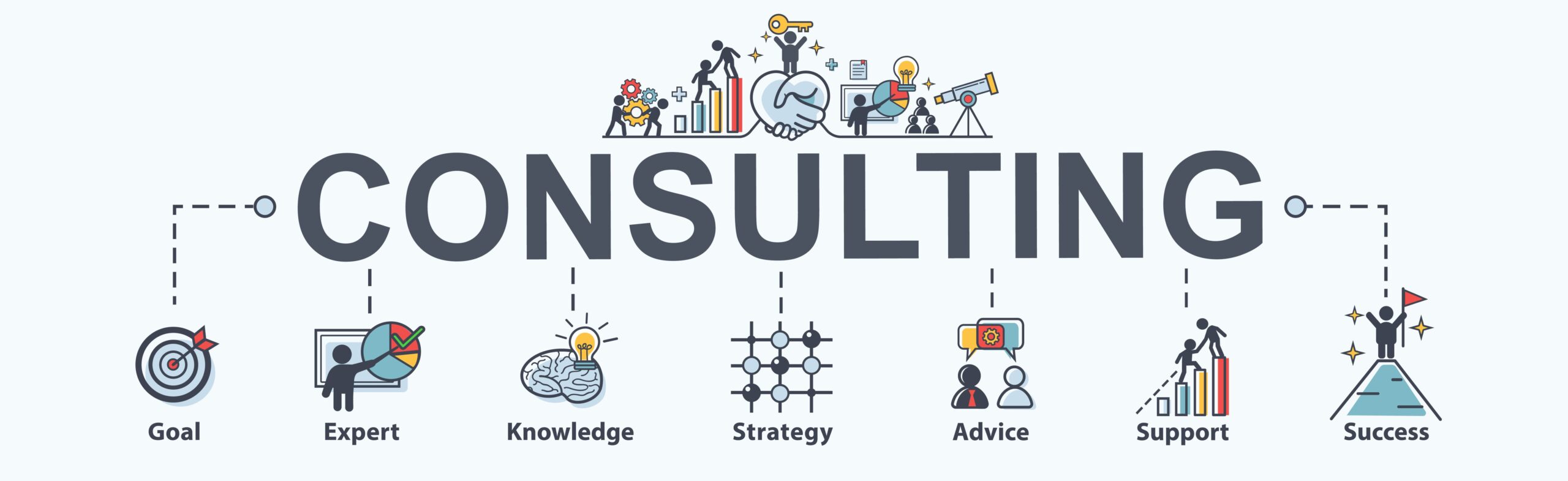 Strategic growth framework diagram outlining business development process for InForge Consulting clients